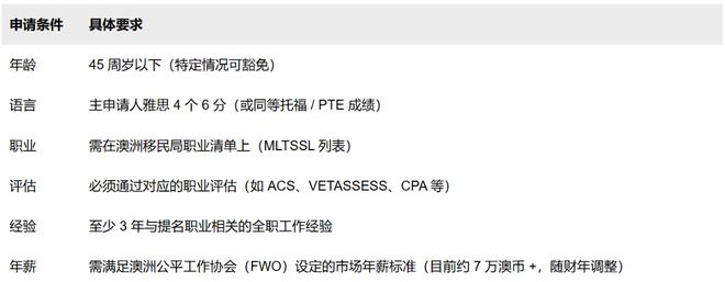 办理澳洲186移民为何认准家叶海外？深耕20年老字号给出答案