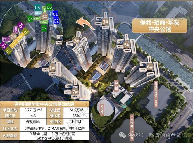◎保利华发中央公馆售楼处-@网站-楼盘百科-广州房天下热搜(图14)