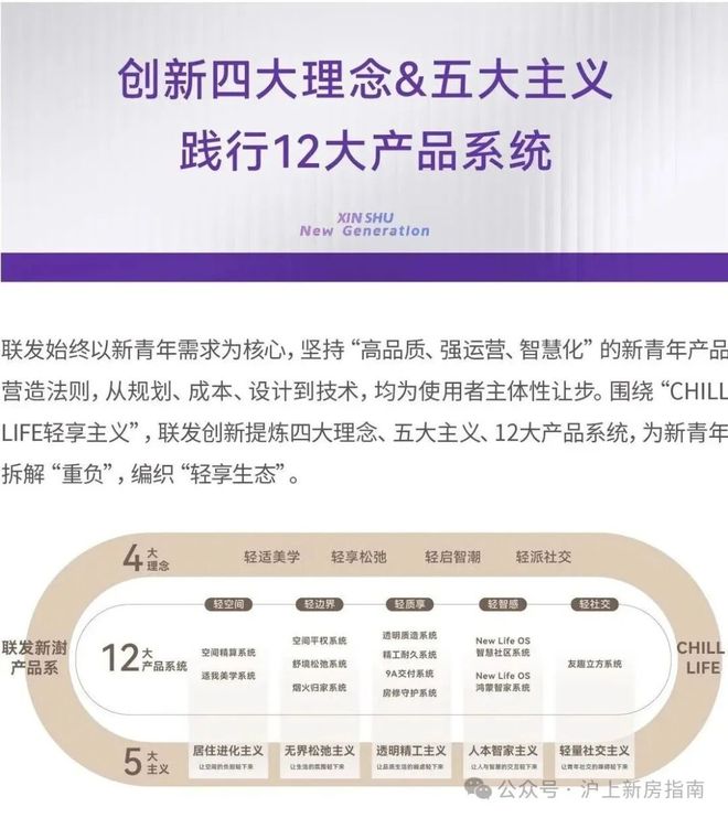 热搜联发时光新澍售楼处-网站-楼盘百科-上海青浦优选好房！(图2)