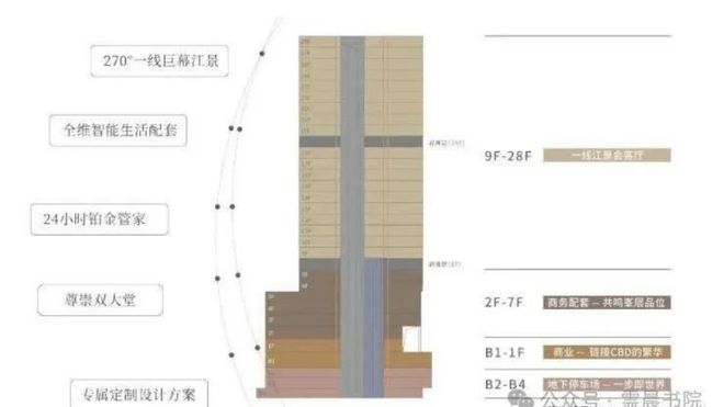 发布城投天赋壹号售楼处网站-共筑广州地标级综合体(图3)